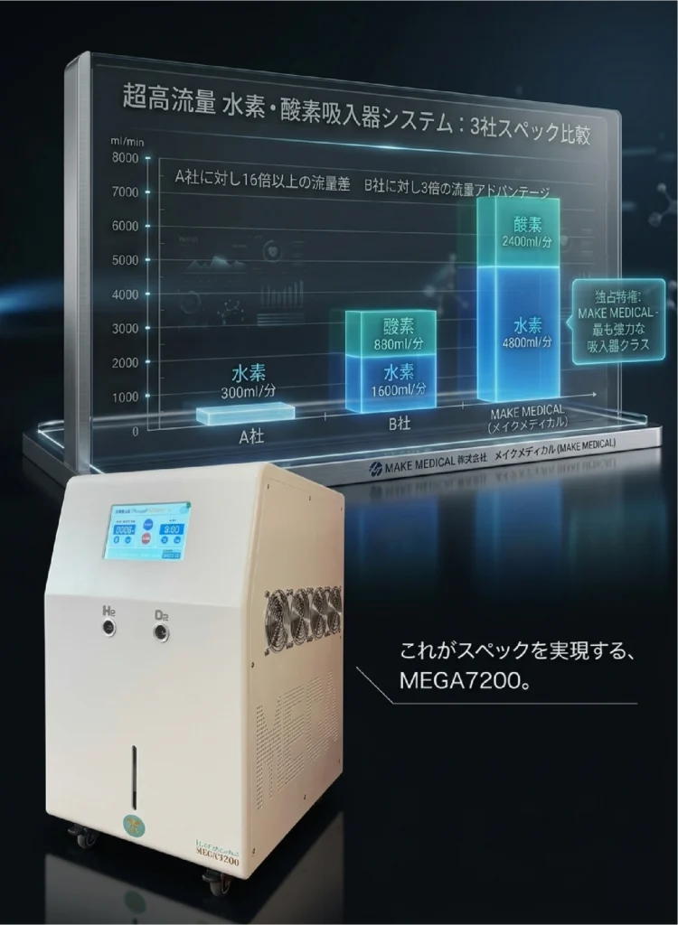 他社製品との水素発生量の比較