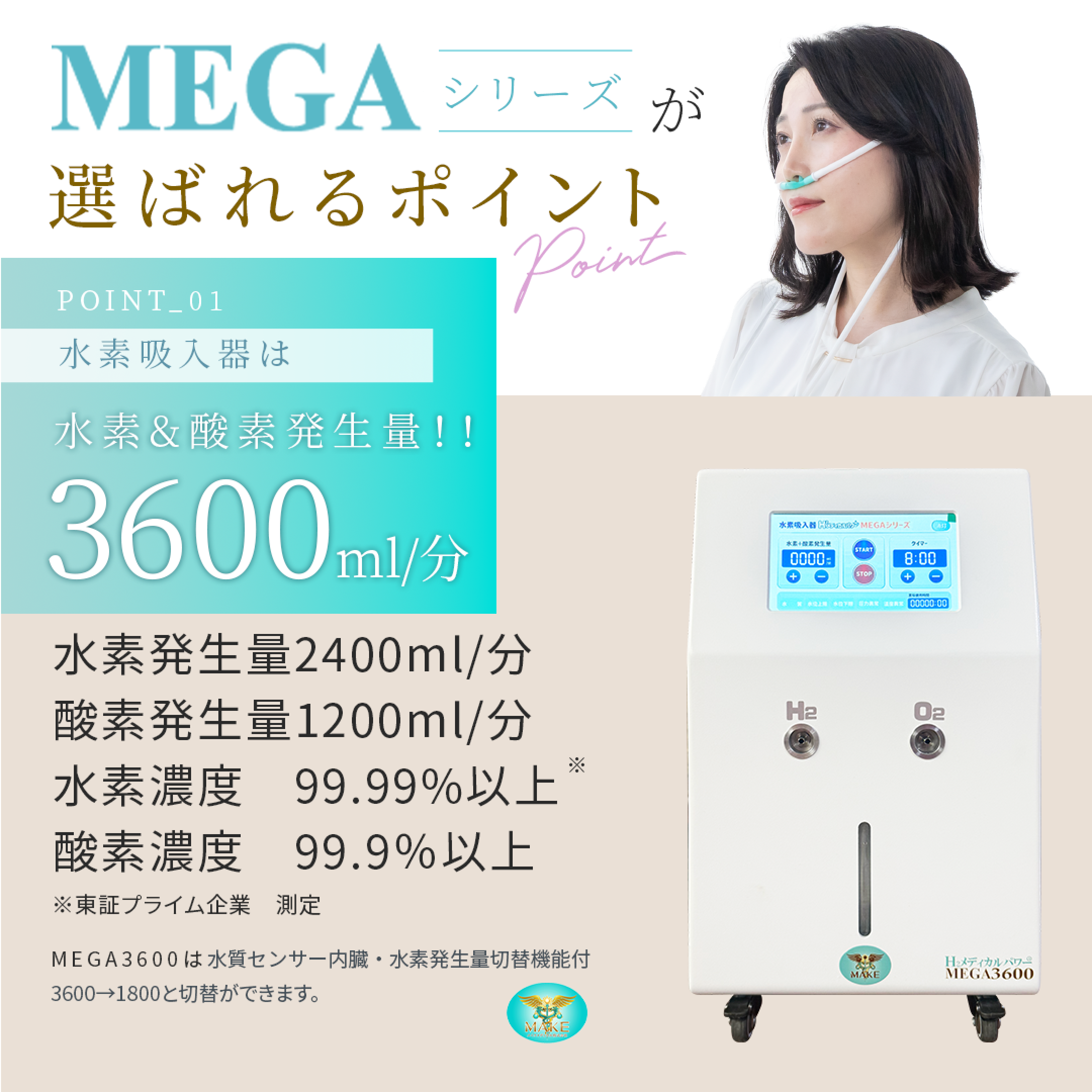 水素酸素吸入器MEGA3600|水素2400ml/分・酸素1200ml/分・高濃度99.99%の性能イメージ