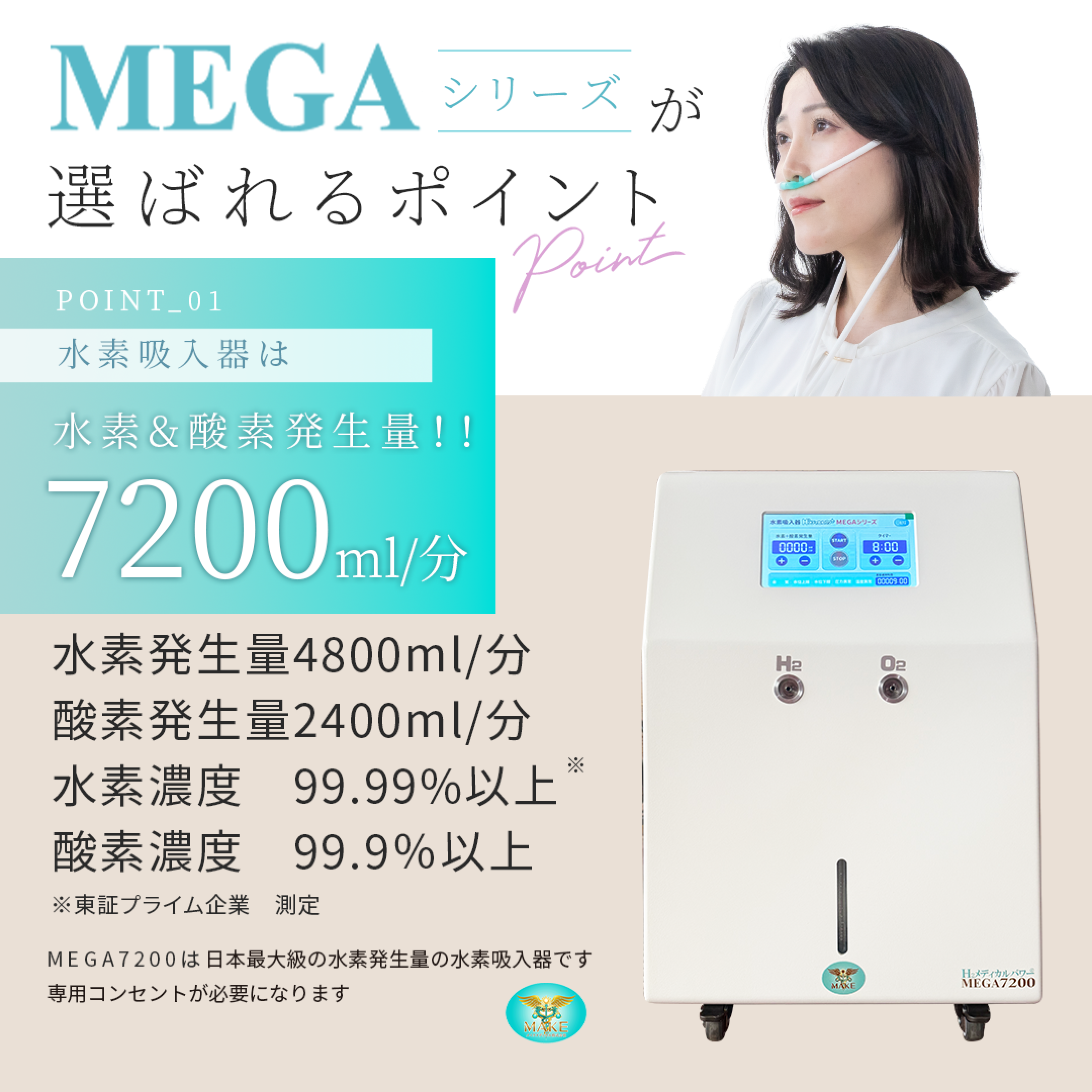 水素酸素吸入器MEGA7200|水素4800ml/分・酸素2400ml/分・高濃度99.99%の性能イメージ
