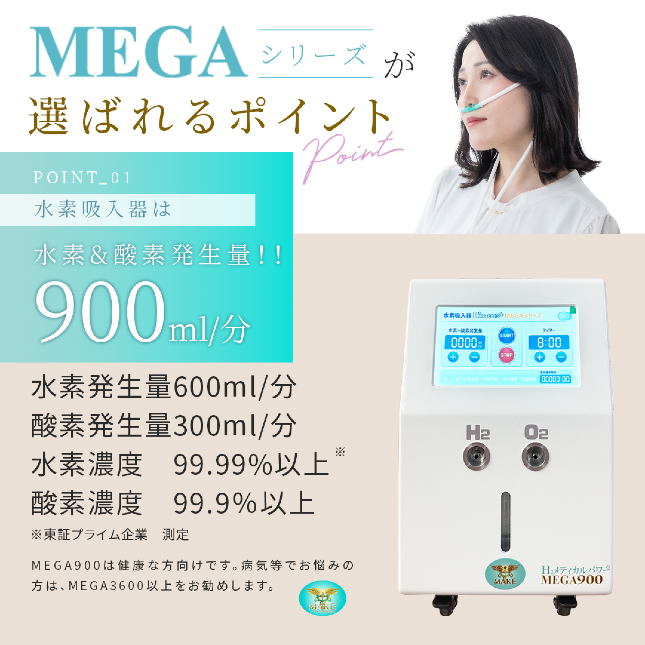水素酸素吸入器MEGA900|水素600ml/分・酸素300ml/分・高濃度99.99%の性能イメージ