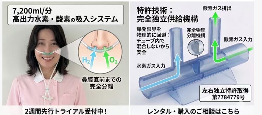 水素吸入器|カニューラ|独立吸入|特許取得